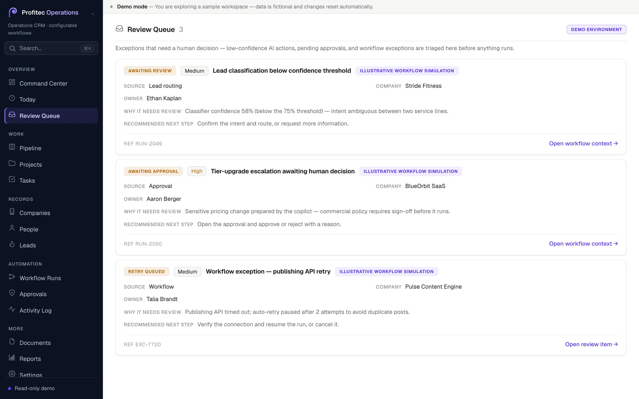 Profitec Operations CRM review queue listing runs awaiting human review with their confidence and reason.